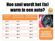 te warm in de auto