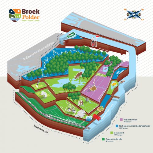 Saneringskaart Broekpolder