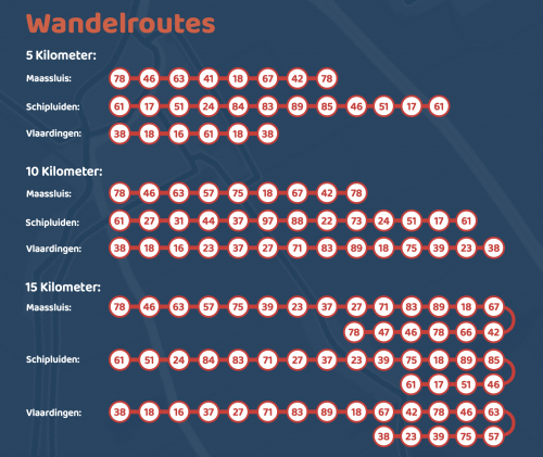 wandelroutes trekvaarten